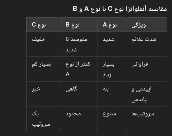 آنفلوانزا نوع C